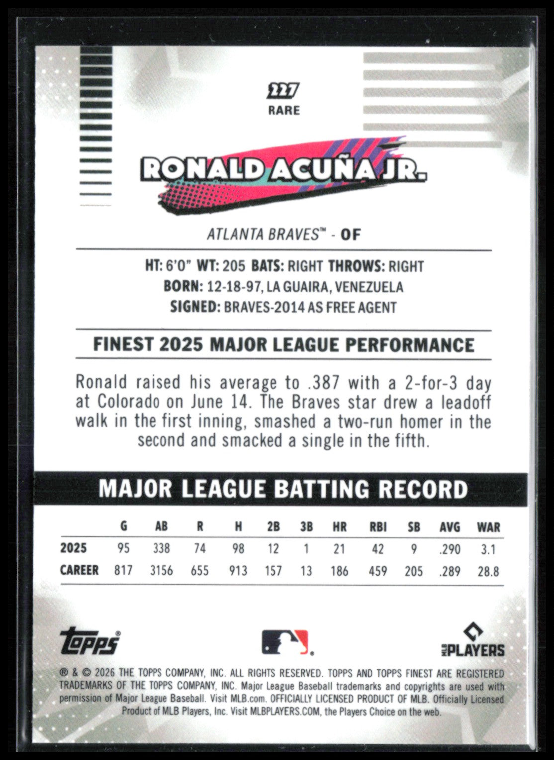 Ronald Acuna Jr Purple Mini Diamond /75 Rare 2026 Topps Finest