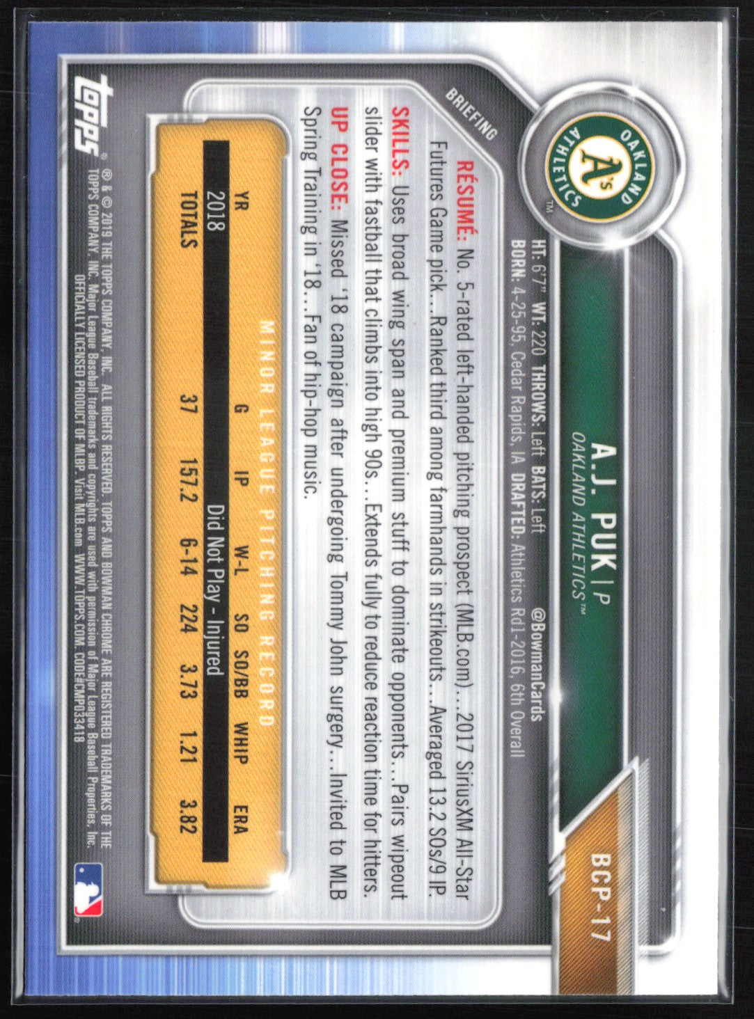 A.J. Puk Mojo Prospects