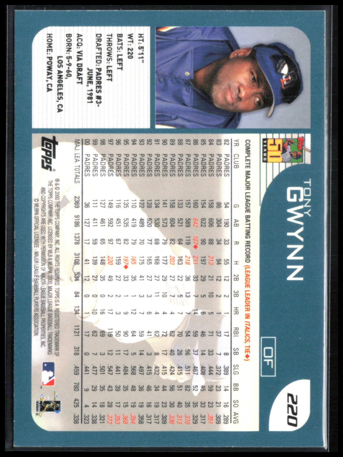 Tony Gwynn