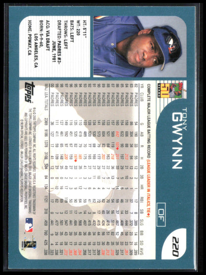 Tony Gwynn