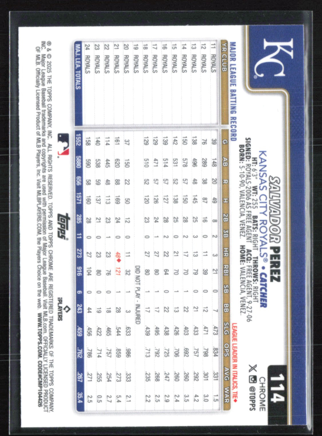 Salvador Perez Prism