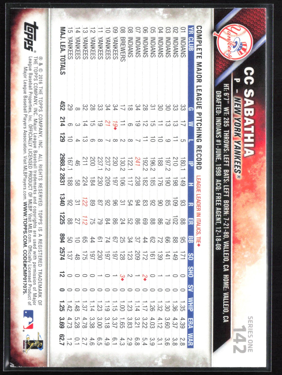 CC Sabathia