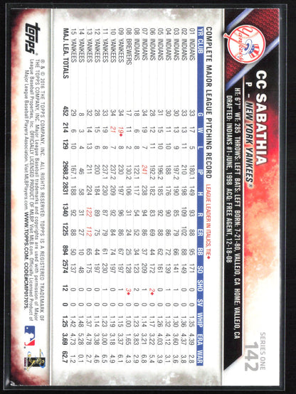 CC Sabathia