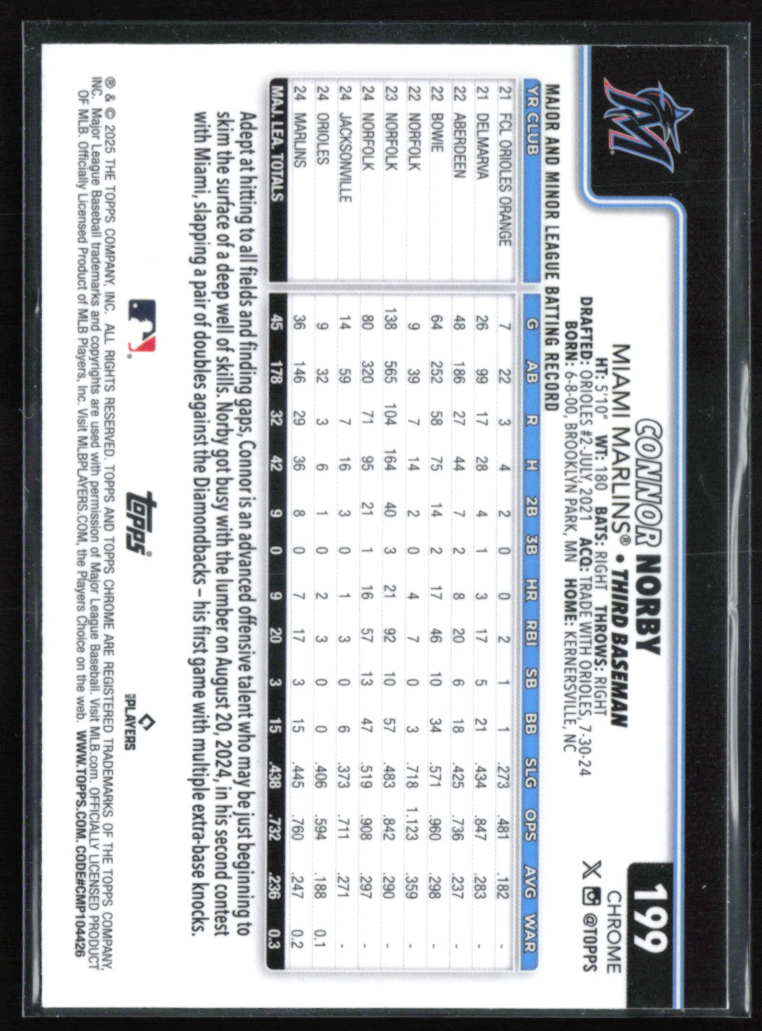 Connor Norby RC Raywave
