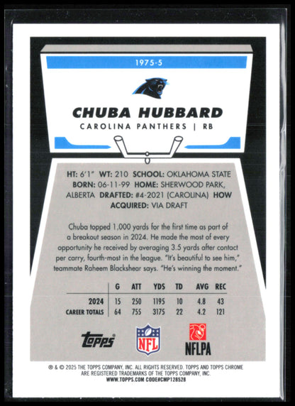 Chuba Hubbard Blue Refractor /150