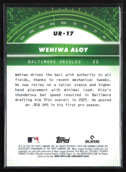 Wehiwa Aloy