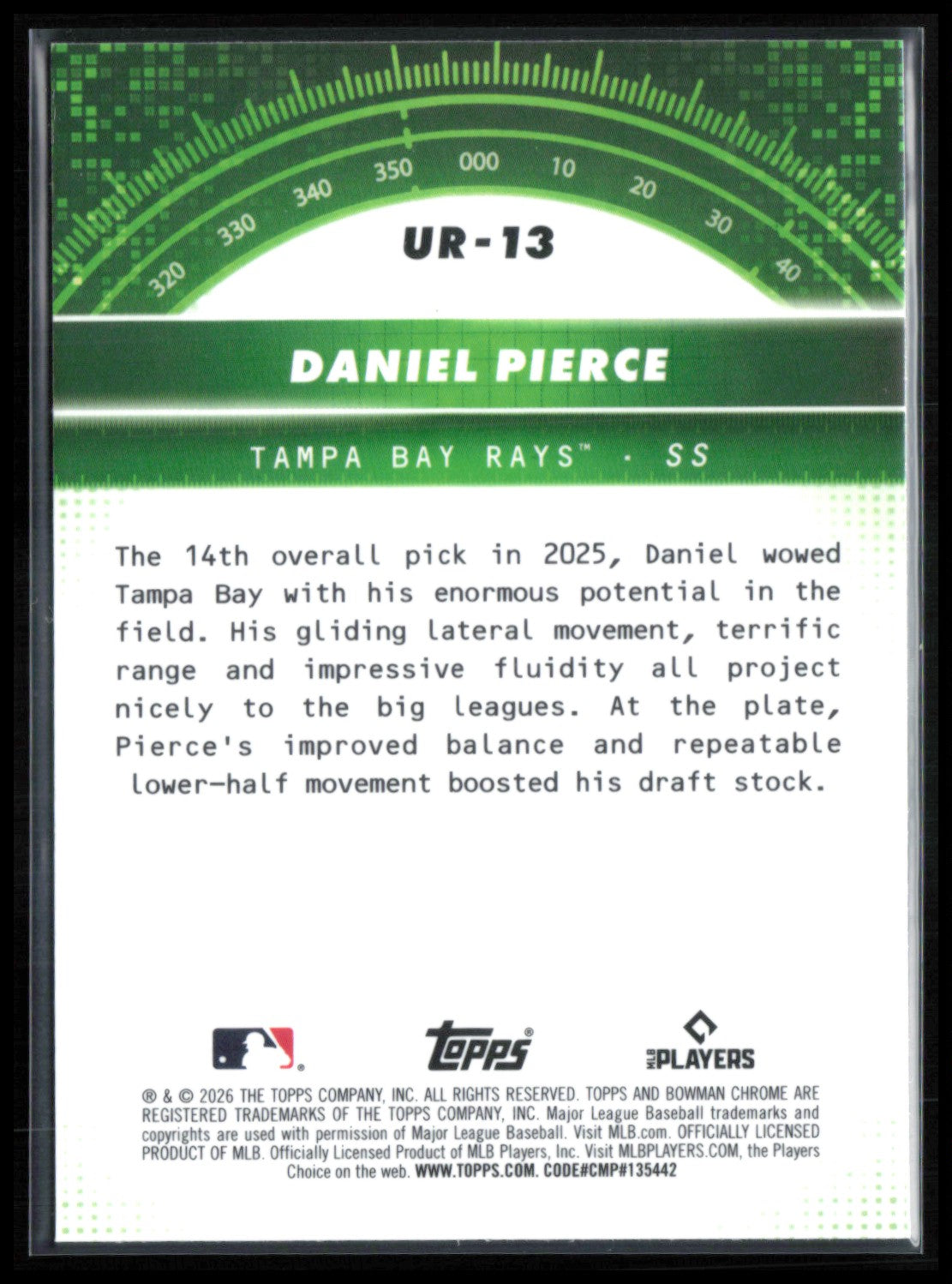 Daniel Pierce Prospect