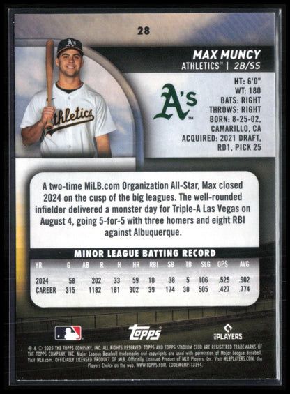 Max Muncy RC