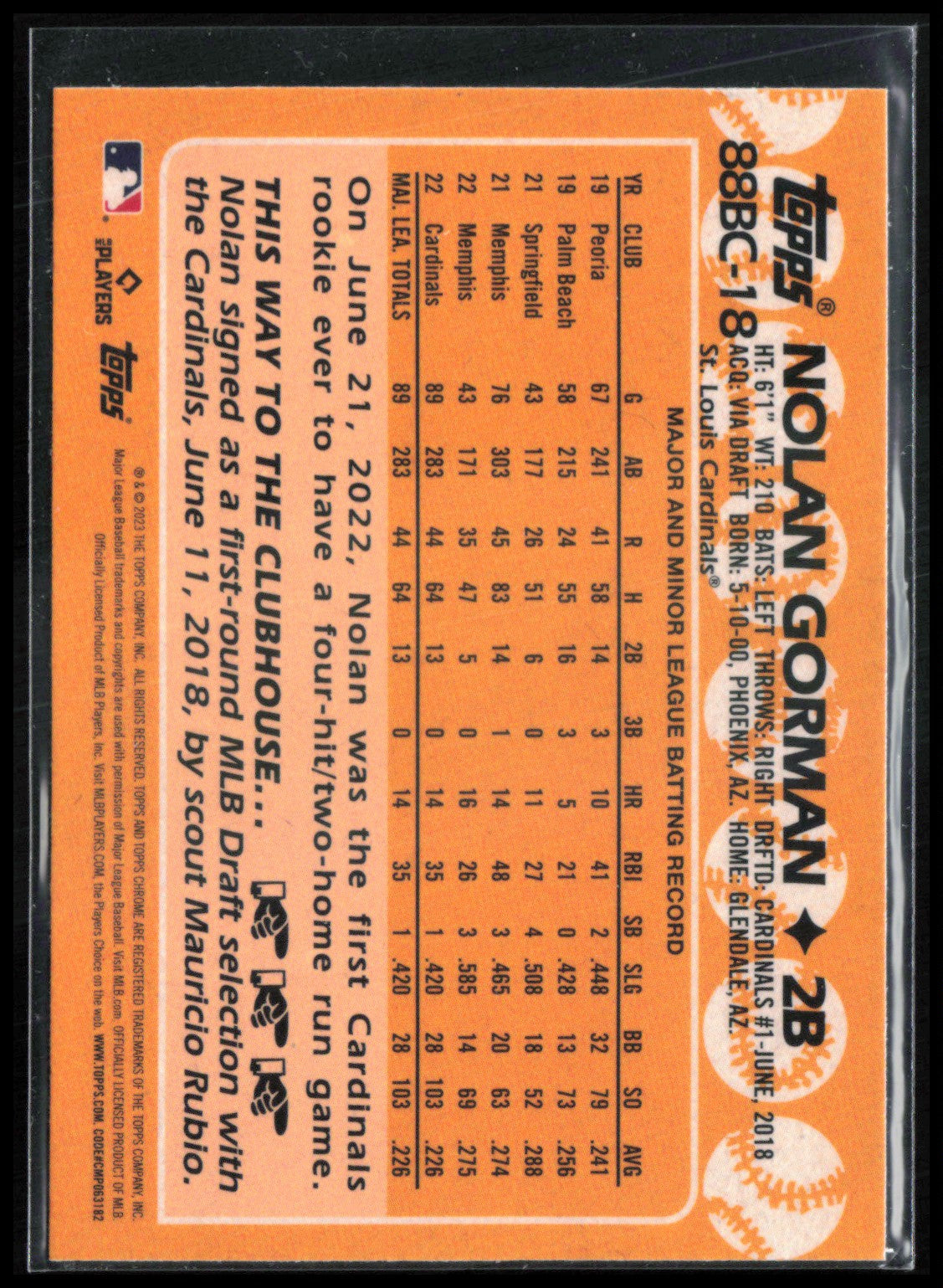 Nolan Gorman RC