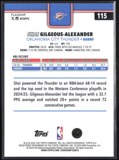Shai Gilgeous-Alexander
