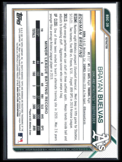 Brayan Buelvas Prospect Refractor