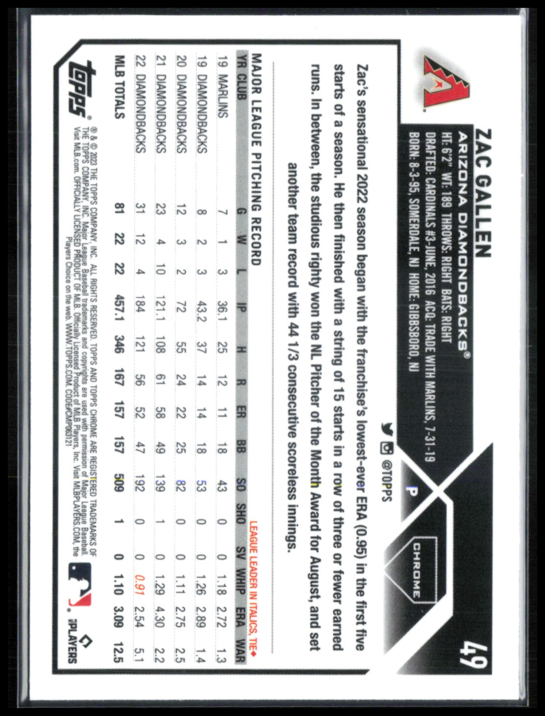 Zac Gallen Prism Refractor