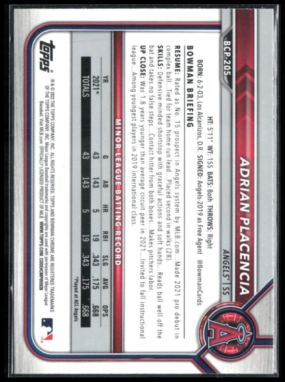 Adrian Placencia 1st Bowman mojo