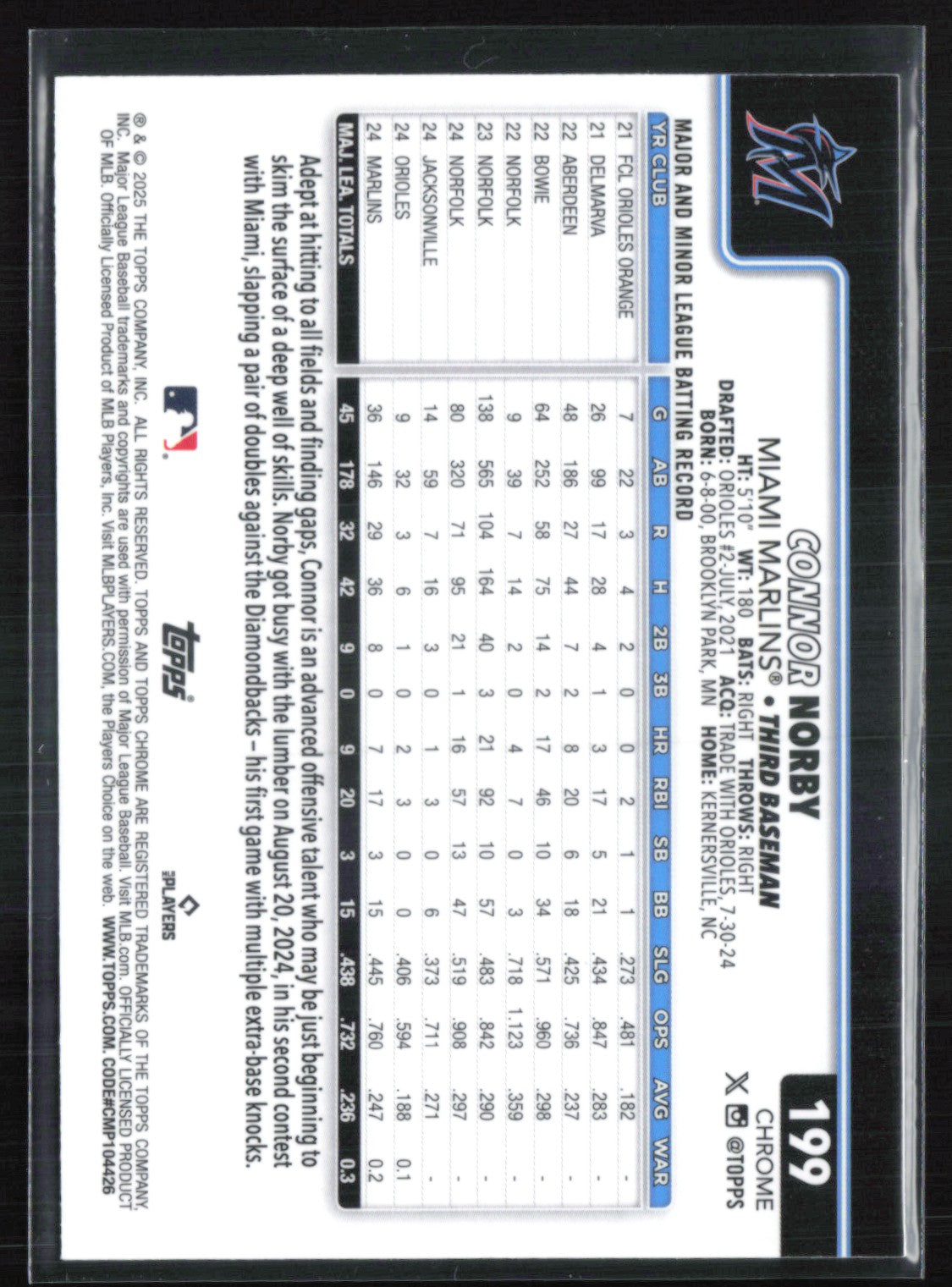 Connor Norby RC Raywave