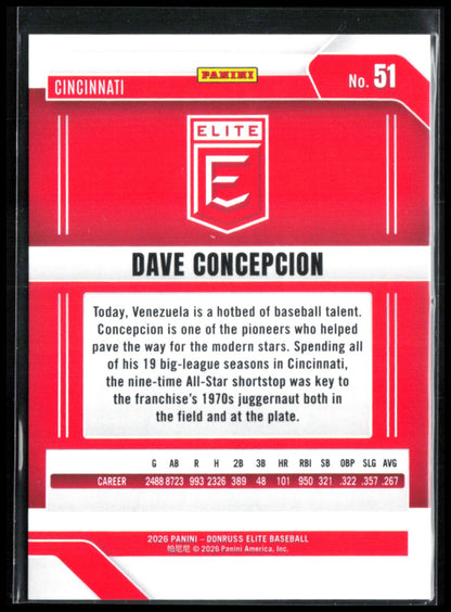 Dave Concepcion Blue /199