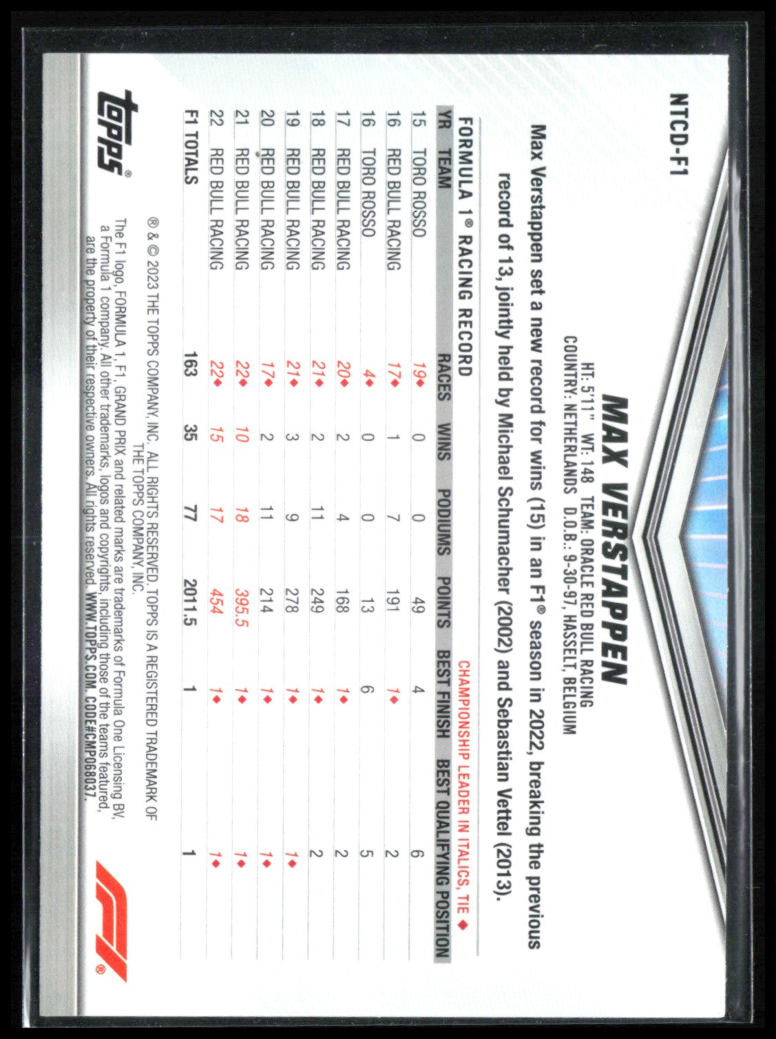 Max Verstappen Topps Trading Card Day