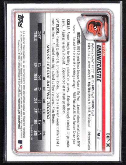 Ryan Mountcastle Mojo Prospects