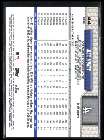 Max Muncy Raywave