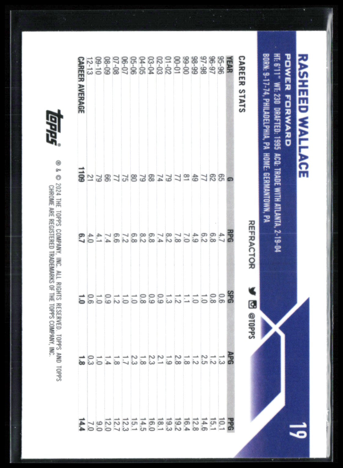 Rasheed Wallace Refractor