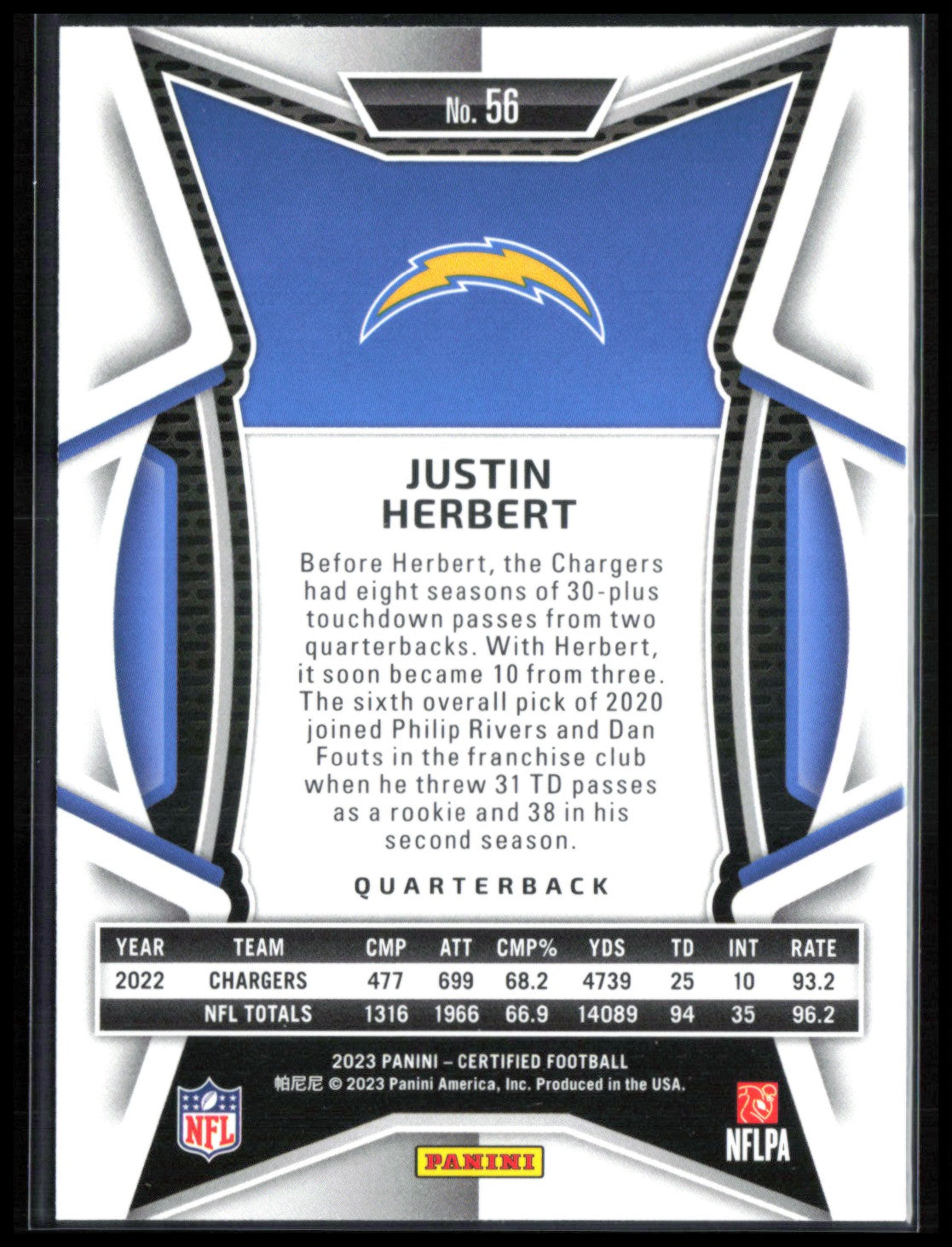 Justin Herbert