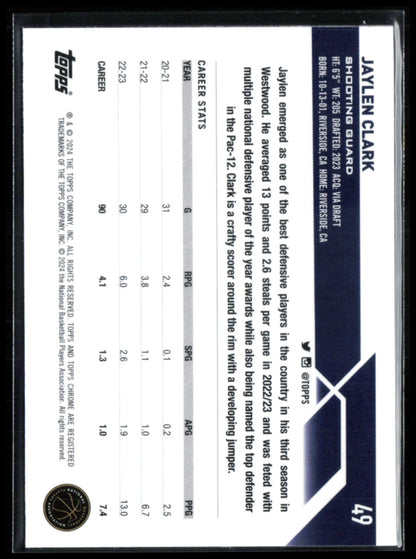 Jaylen Clark RC Blue