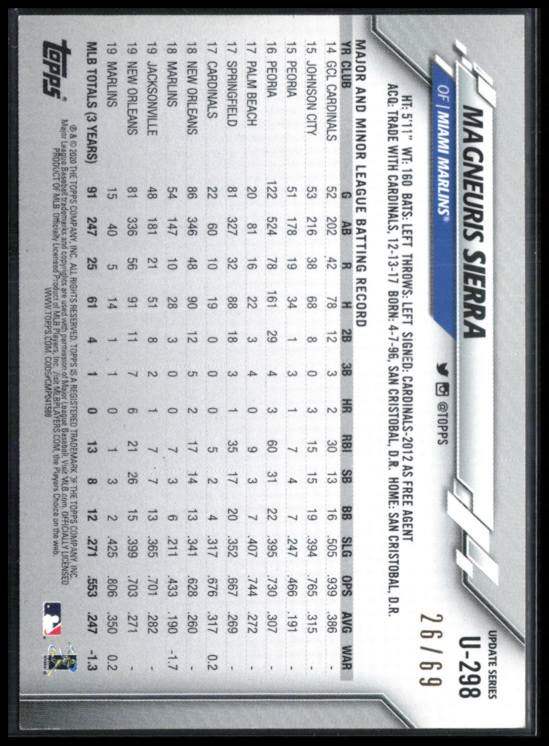 Magneuris Sierra Black /69 Topps Update