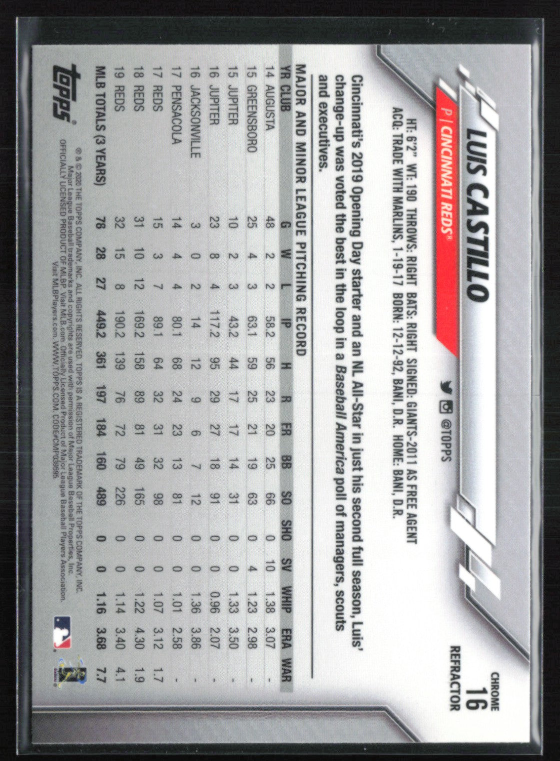 Luis Castillo Pink Refractor