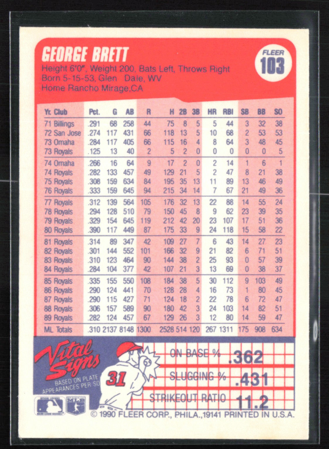 George Brett