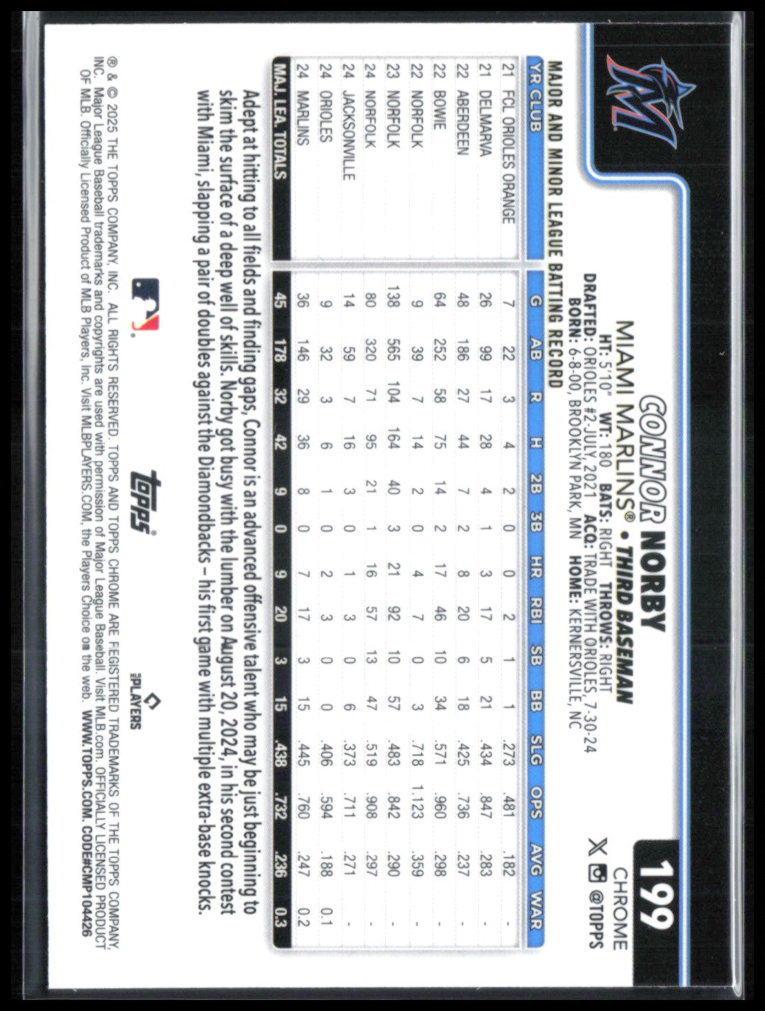 Connor Norby RC Raywave