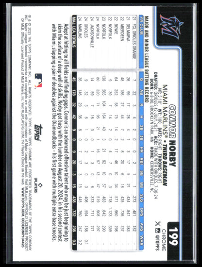 Connor Norby RC Raywave