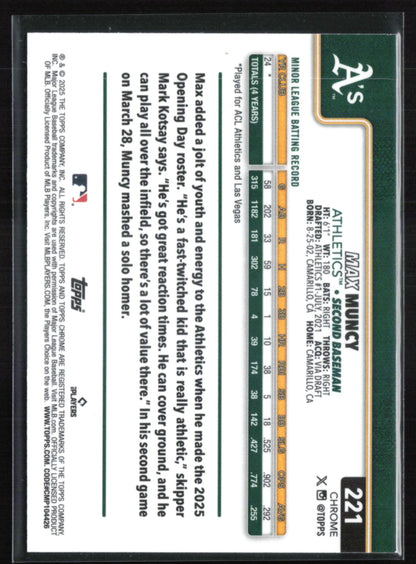 Max Muncy RC