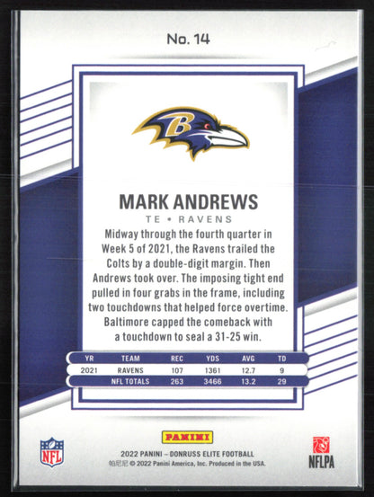 Mark Andrews Blue Stats /499