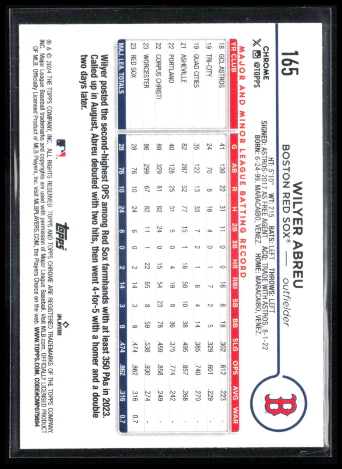 Wilyer Abreu RC Prism Refractor