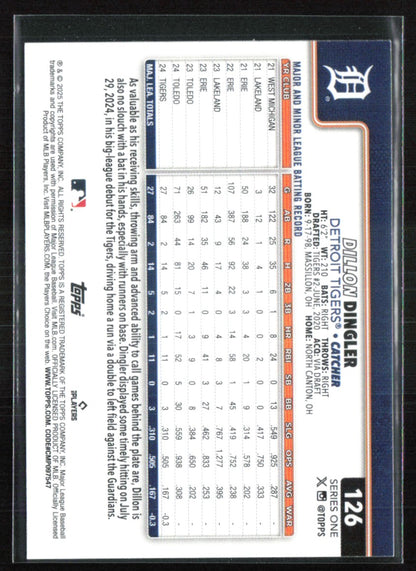 Dillon Dingler RC