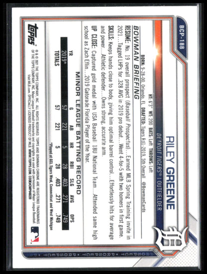 Riley Greene Prospect Mojo