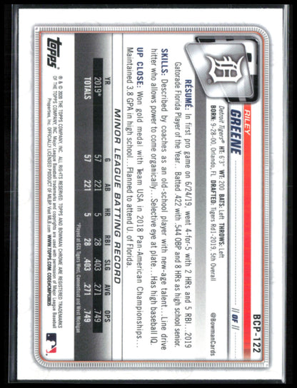 Riley Greene Mojo Prospects