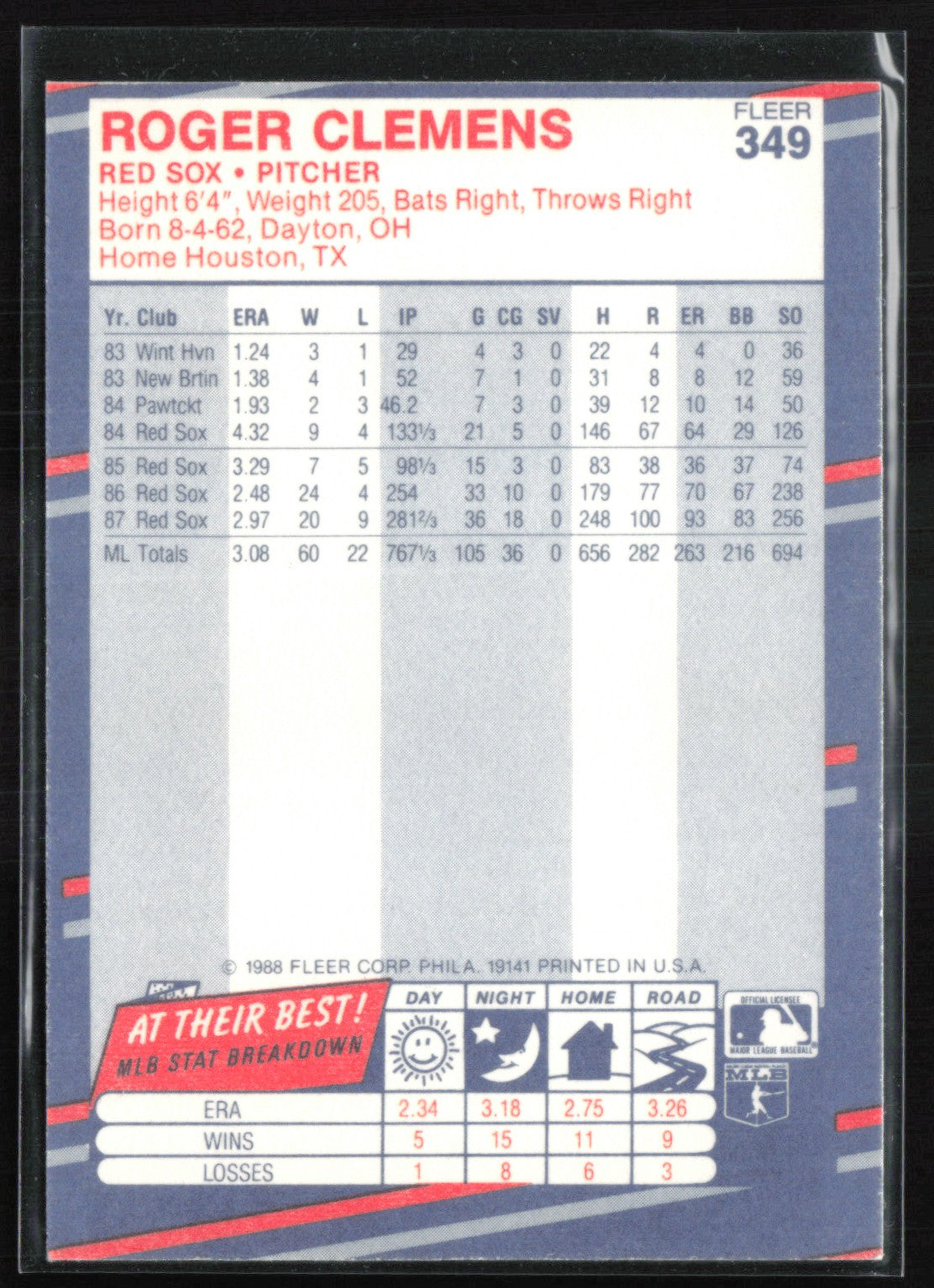 Roger Clemens 1988 Fleer