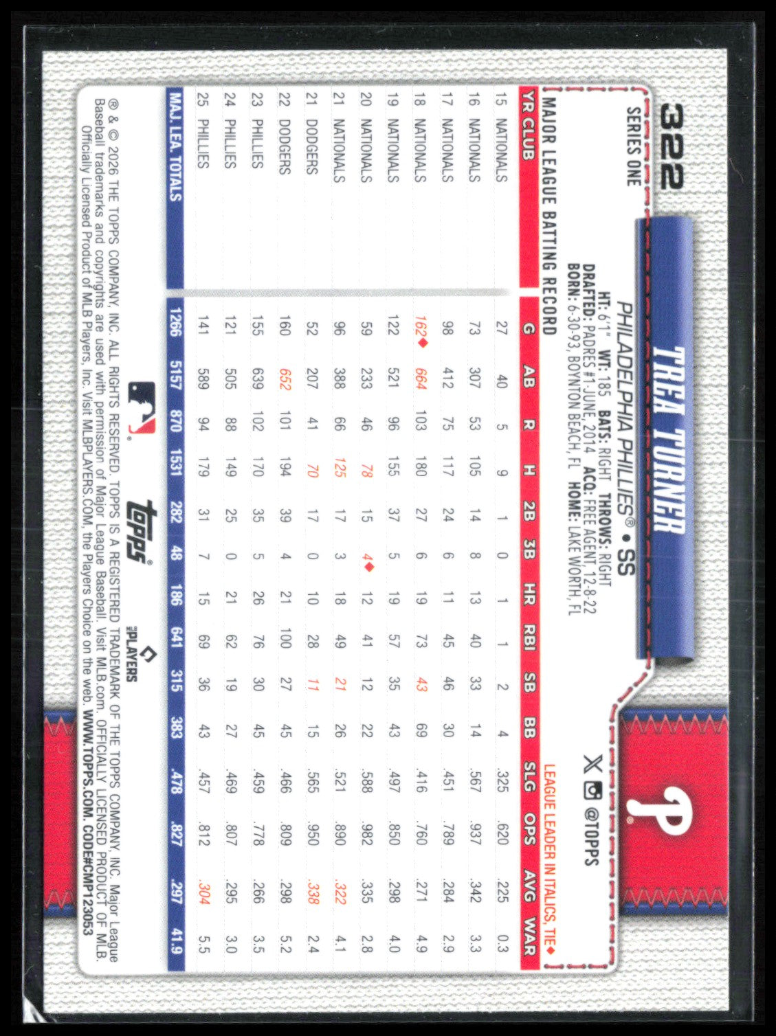 Trea Turner Crackle Foil