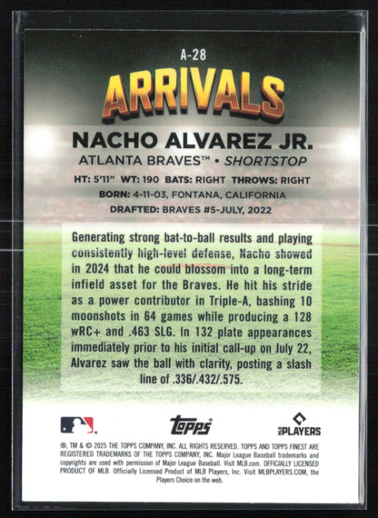 Nacho Alvarez Jr. RC Arrivals