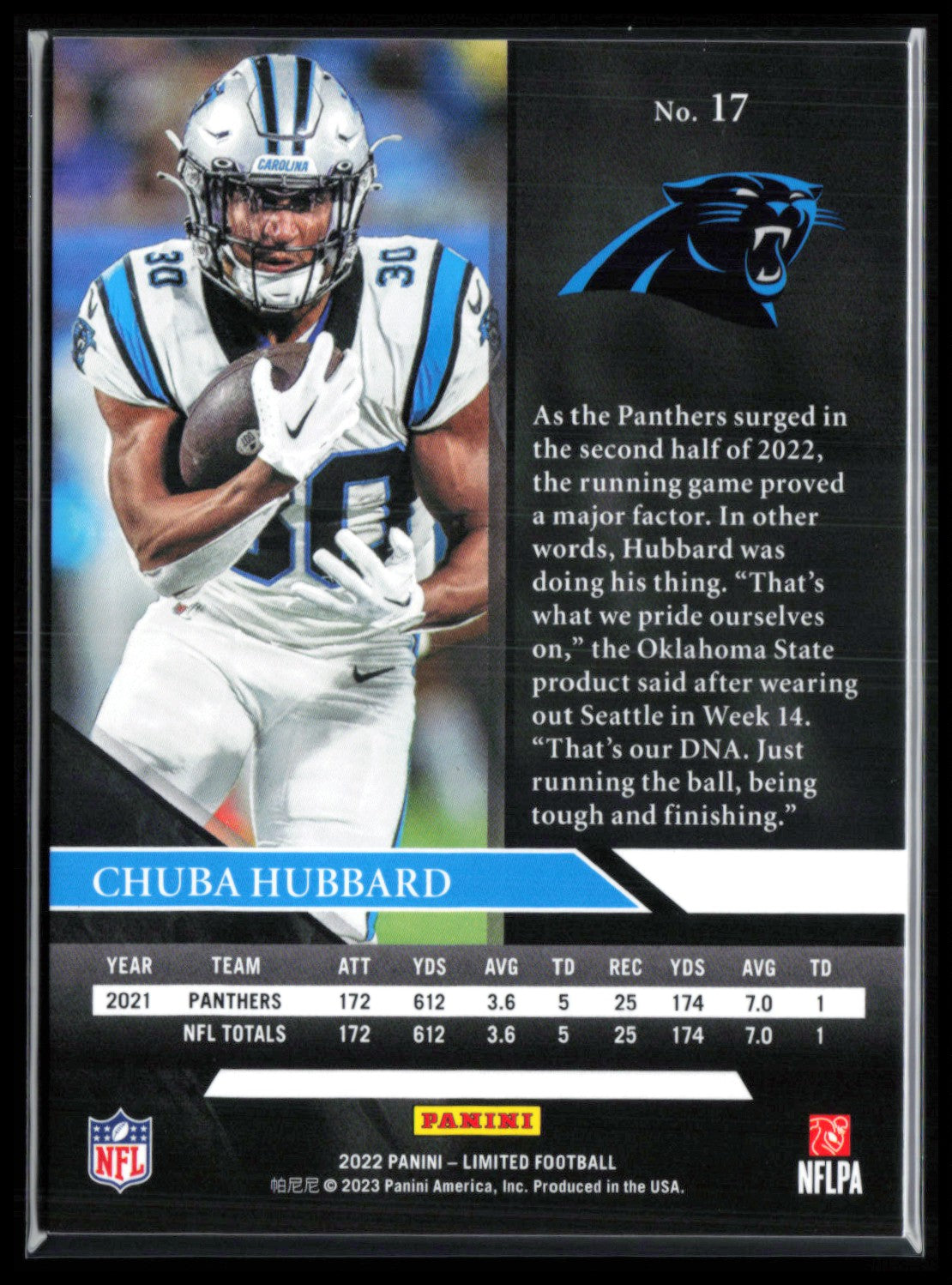 Chuba Hubbard