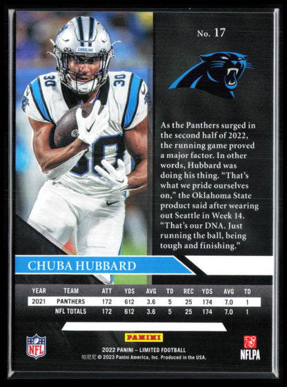 Chuba Hubbard