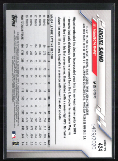 Miguel Sano /2020