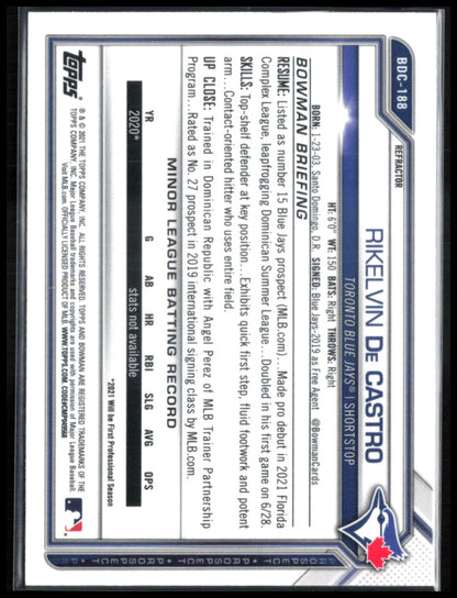 Rikelvin De Castro Refractor Prospects