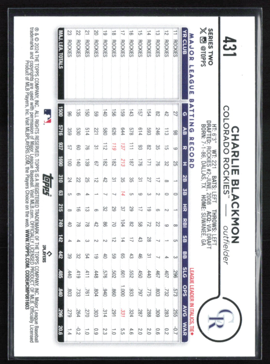 Charlie Blackmon