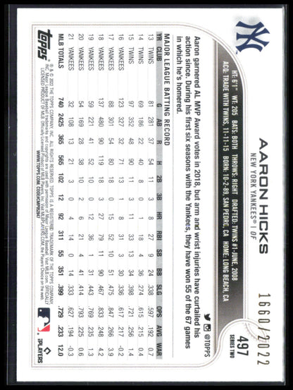 Aaron Hicks /2022