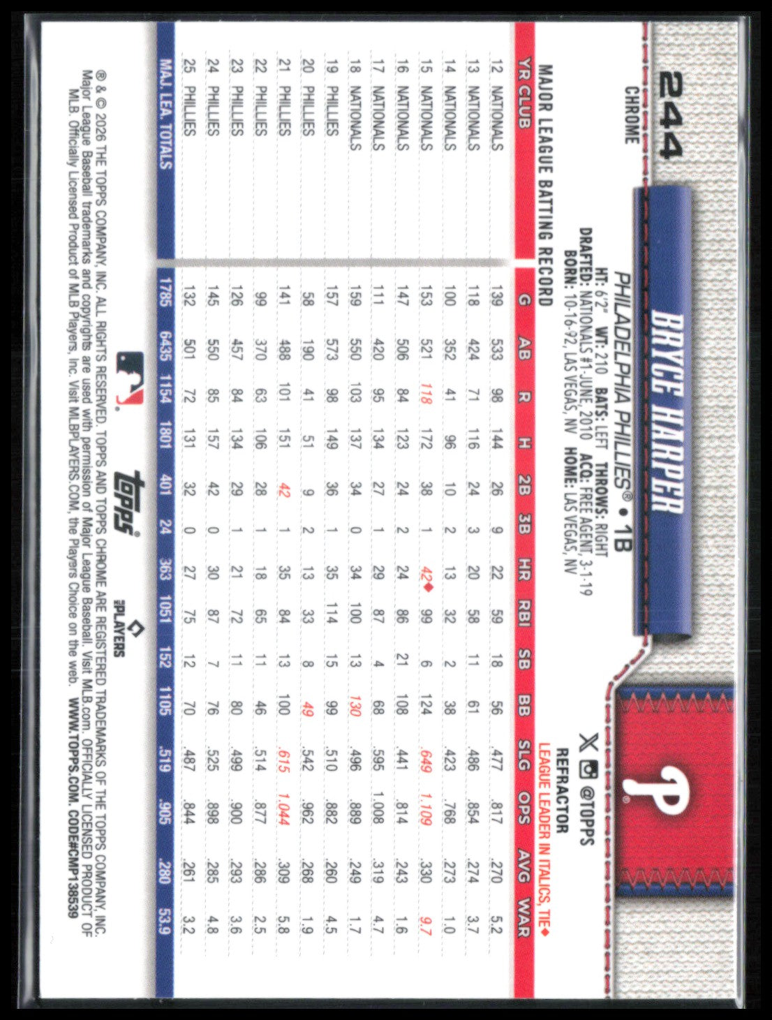 Bryce Harper Refractor