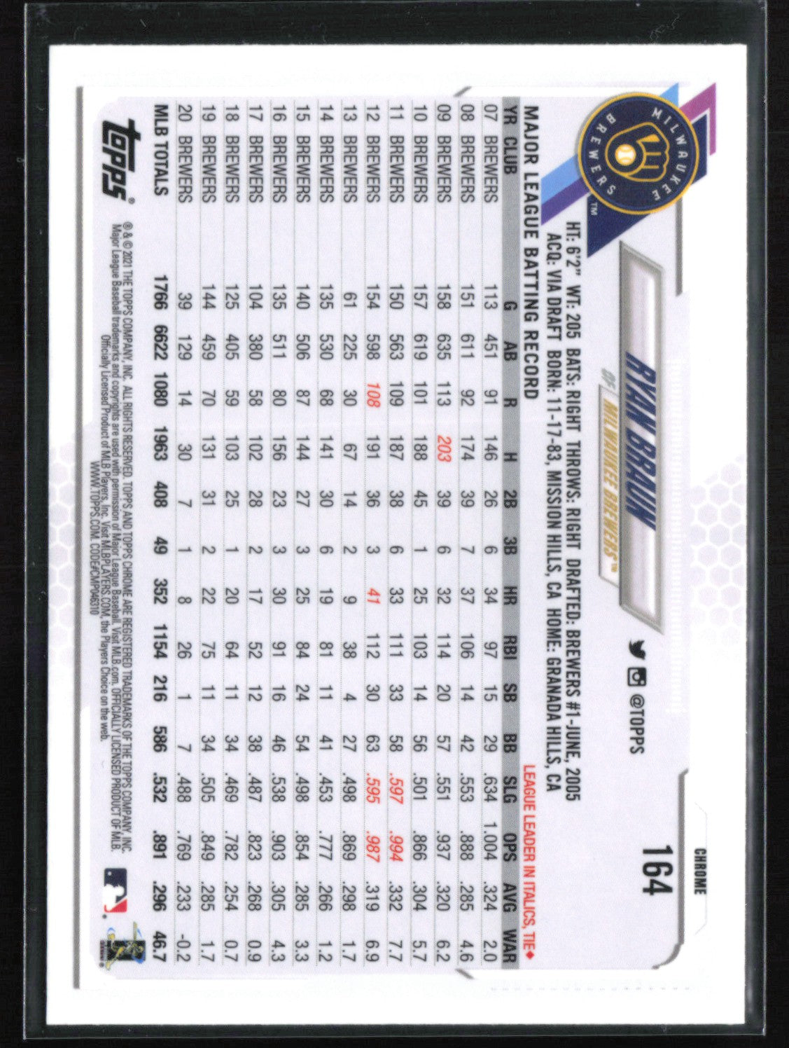 Ryan Braun Pink Refractor