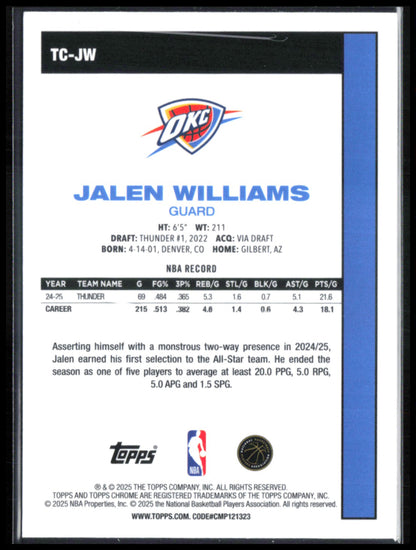 Jalen Williams Mojo