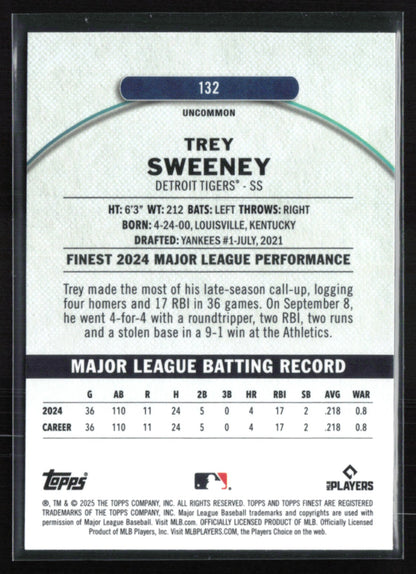 Trey Sweeney RC