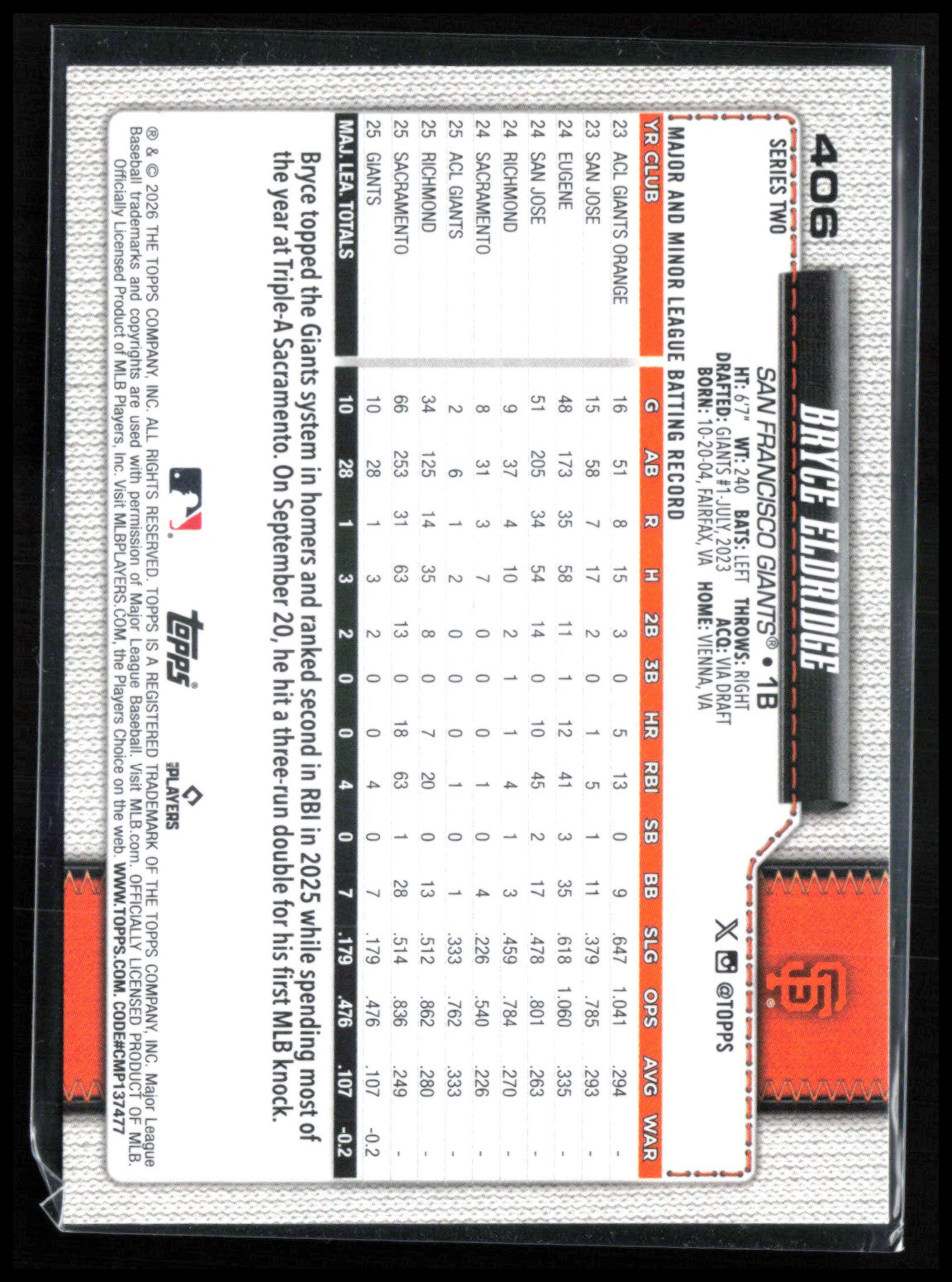 Bryce Eldridge RC